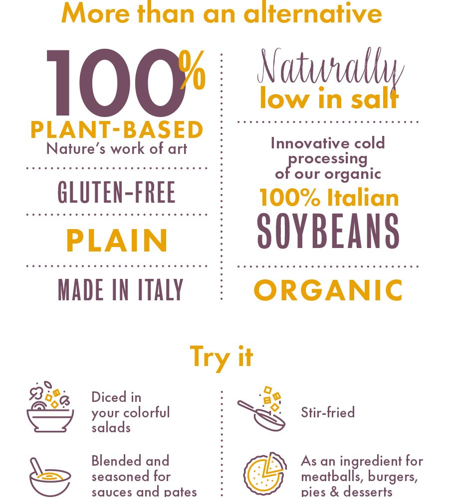 Infografica tofu eng